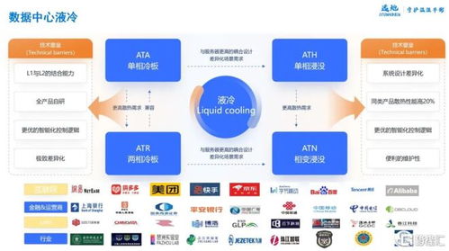 AI驅動下散熱業務爆發，瑞聲科技信息技術咨詢服務助力五年沖擊百億規模